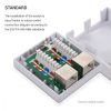 Sada 5 ks dvojitých síťových zásuvek RJ45 pro ethernetový kabel CAT6A, Kwmobile, bílá, kov, 50059.02.01
