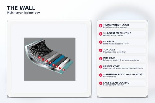 Hrnec Flonal The Wall se 2 madly a sklenenou poklici, 28 cm, nepriilnavy PB-Tech, pro plyn/elektriku/sklokeramiku