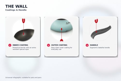 Hrnec Flonal The Wall se 2 madly a sklenenou poklici, 28 cm, nepriilnavy PB-Tech, pro plyn/elektriku/sklokeramiku