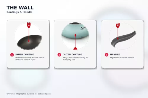 Wok Flonal The Wall, 26 cm, nepriilnavy povrch PB-Tech na vodni bazi, dno 3.5 mm, pro plyn/elektriku/sklokeramiku